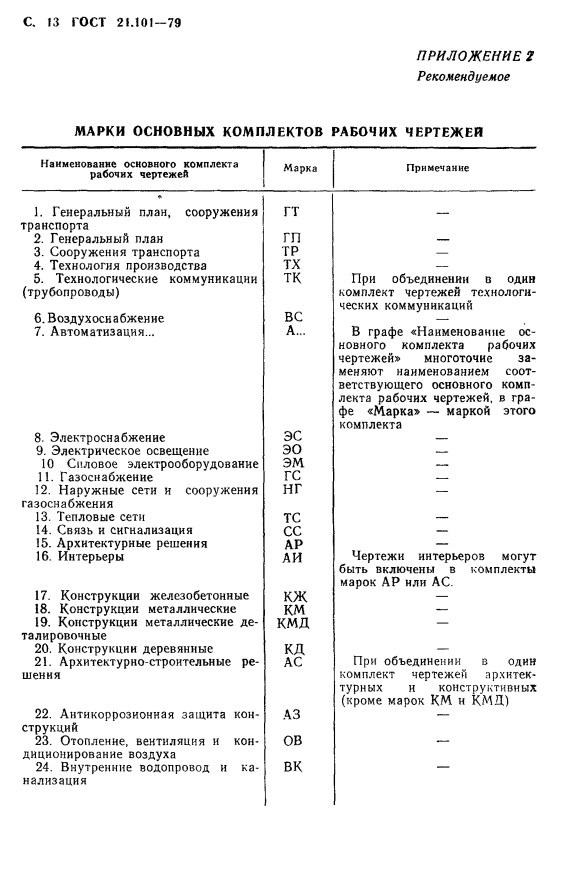 Обозначение комплектов чертежей.