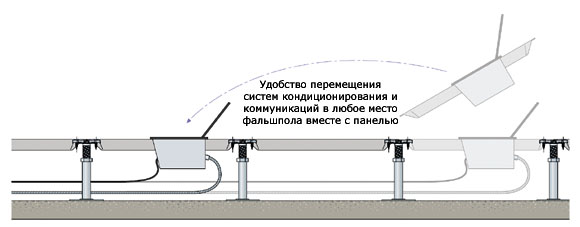 Использование фальш-пола в офисе. Пособие.